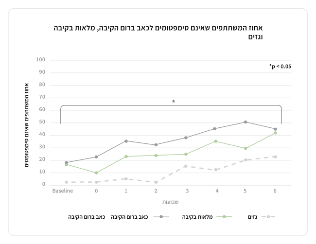 ecosupp_infographics3_Hebrew_Baseit 2