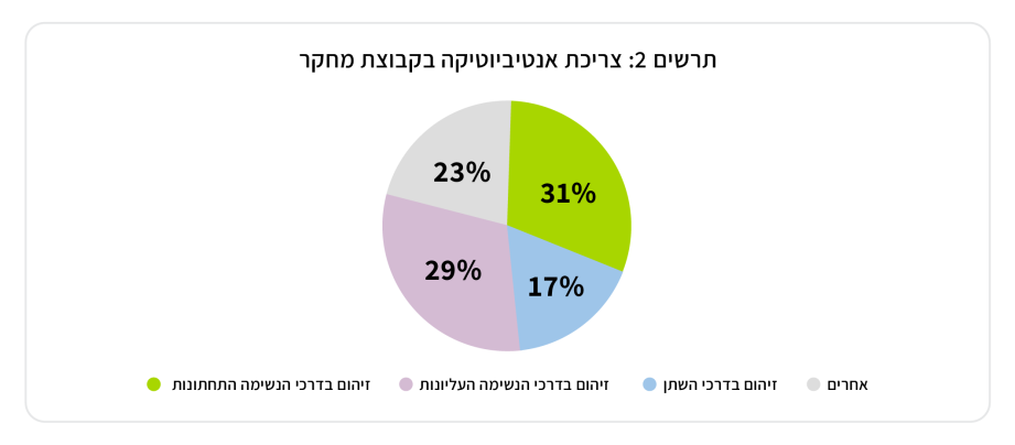 REBALANCE - figure 2