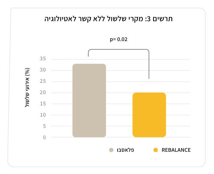 REBALANCE - figure 3