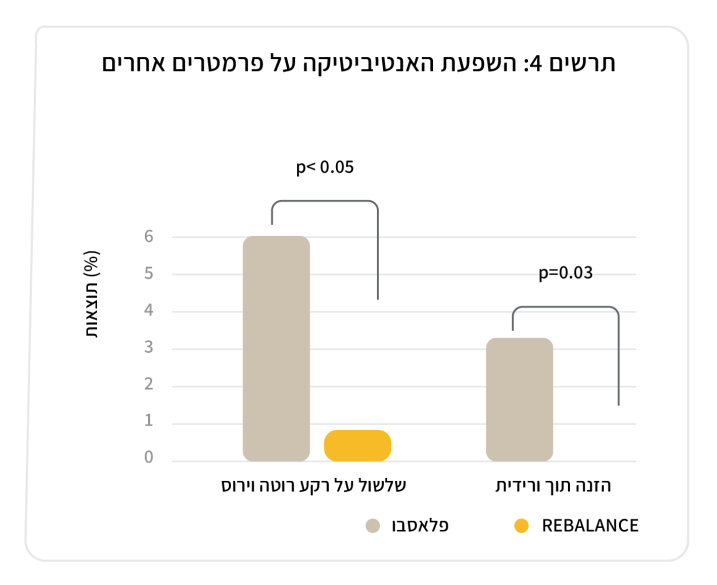 REBALANCE - figure 4